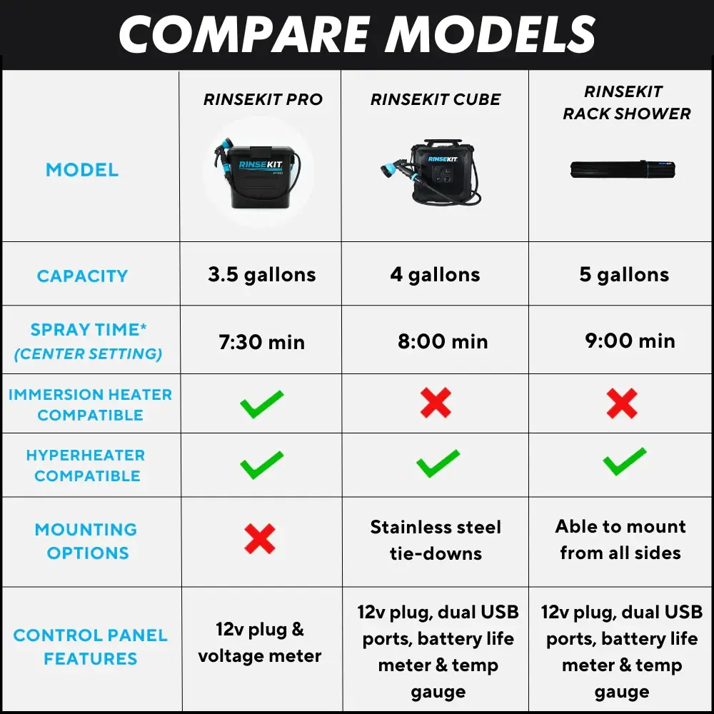 Douche solaire 19L autonome (batterie intégrée) – Image 10